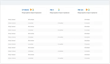 Compare products and make better choices